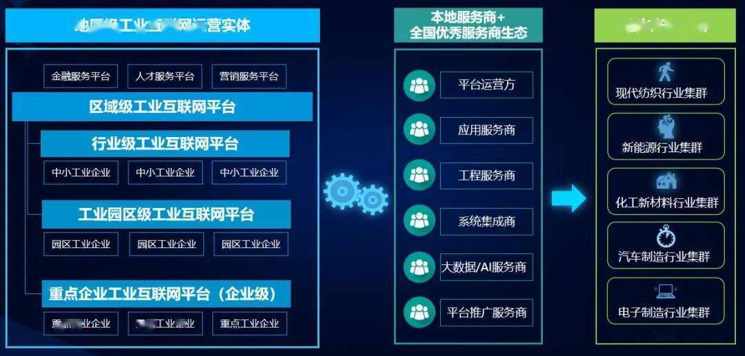 工業(yè)互聯(lián)網(wǎng)“咖”解丨譚彰 以工業(yè)操作系統(tǒng)重塑企業(yè)數(shù)字化競(jìng)爭(zhēng)力