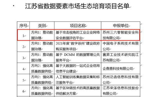 360入選江蘇省數(shù)據(jù)要素市場(chǎng)生態(tài)培育項(xiàng)目，以安全護(hù)航工業(yè)互聯(lián)網(wǎng)數(shù)據(jù)服務(wù)