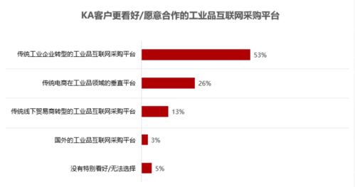 工業(yè)互聯(lián)網(wǎng)數(shù)據(jù)服務(wù) 開(kāi)啟工業(yè)品B2B未來(lái)的新引擎