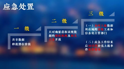 工業(yè)互聯(lián)網(wǎng)數(shù)據(jù)分類分級(jí) 從碎片到有序的數(shù)據(jù)治理之路