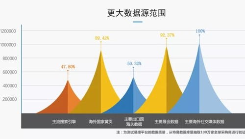 必文科技 助力中小微制造企業(yè)開(kāi)拓海外市場(chǎng)，用數(shù)據(jù)賦能工業(yè)互聯(lián)網(wǎng)出海